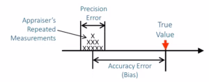 Precision figure