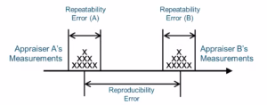 Repeatability figure