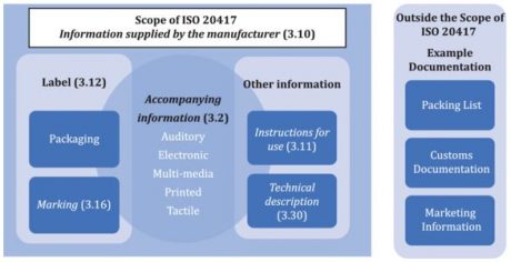 ISO 20417-2021
